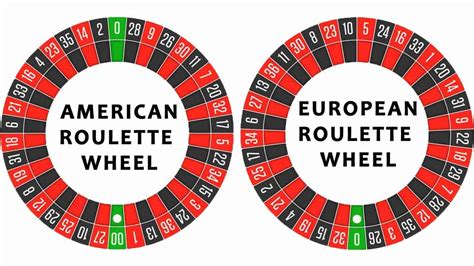 Roulette numbers – Understanding the wheel and the table.